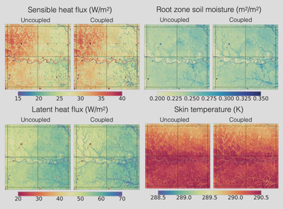 Illustration of the impact of floodplain inundation dynamics on the land surface. We show the annual mean sensible heat flux, latent heat flux, root zone soil moisture, and land surface temperature. The left column shows the results for the uncoupled simulations (i.e., the routing scheme does not interact with the land surface), while the right column shows the coupled simulations. Source: [Chaney et al., 2021](../publication/2021_chaney_hydroblocks_two_way_coupling).