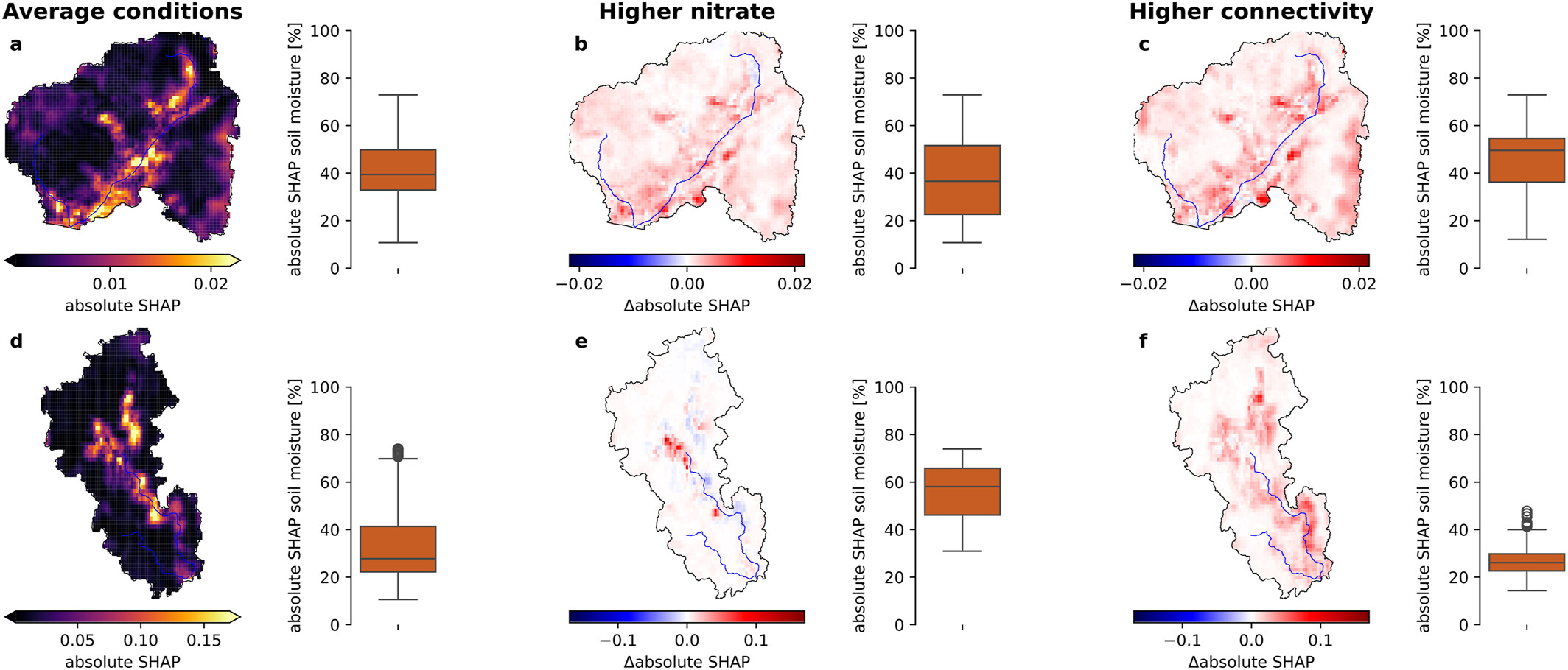 From Soil Moisture Spatial Patterns to Catchment Nitrate Dynamics Using ...