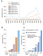 Spiralling frontier threats in Indigenous Amazonia